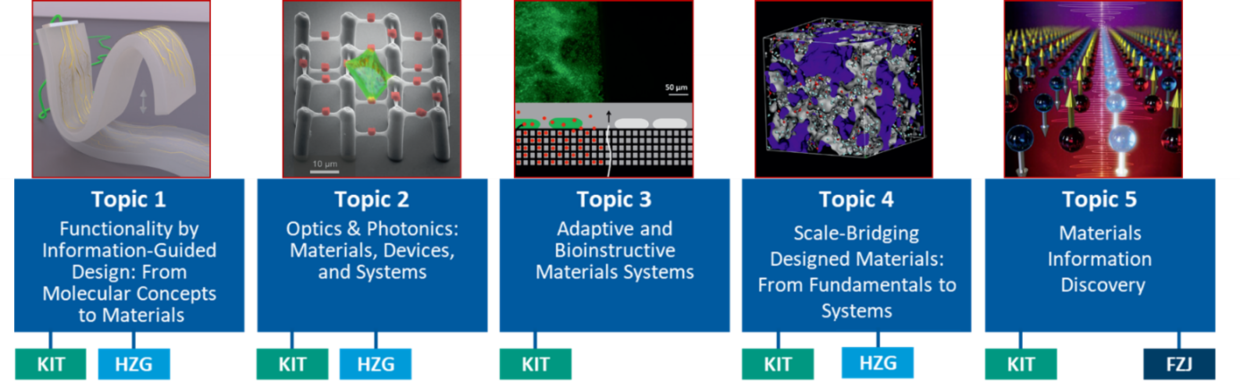 KIT MSE Topics